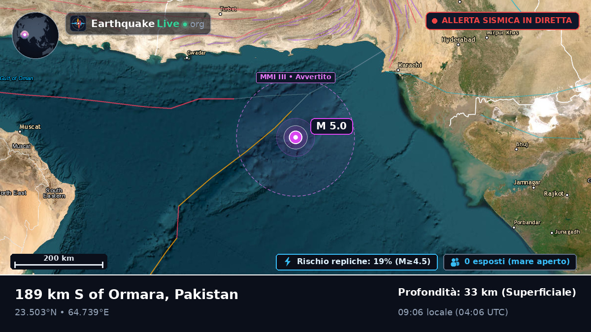Oceano Indiano (Pakistan)