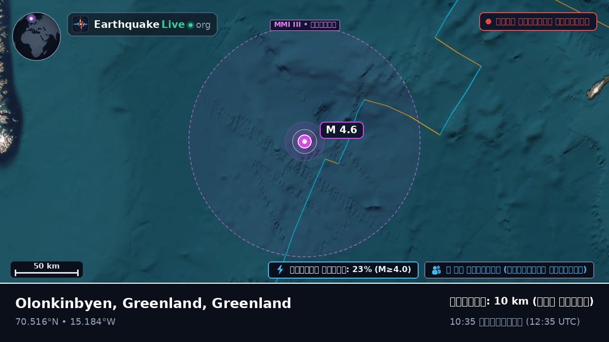 উত্তর মহাসাগর (Greenland)