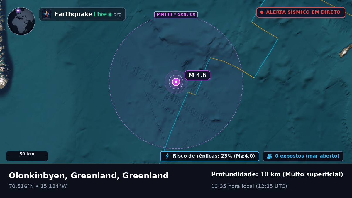 Oceano Ártico (Greenland)