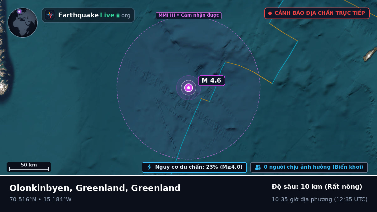 Bắc Băng Dương (Greenland)