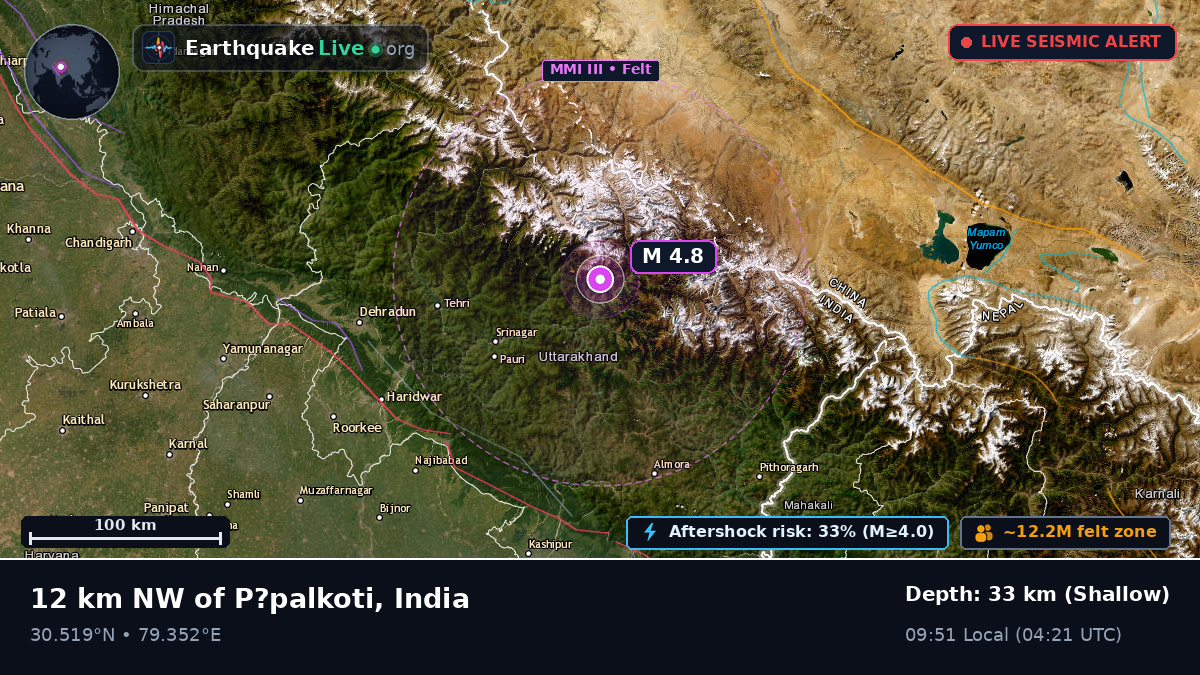 Uttaranchal, India