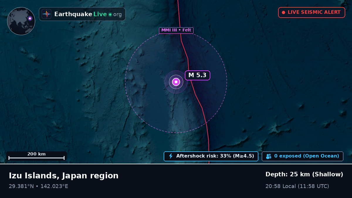 North Pacific Ocean (Japan)