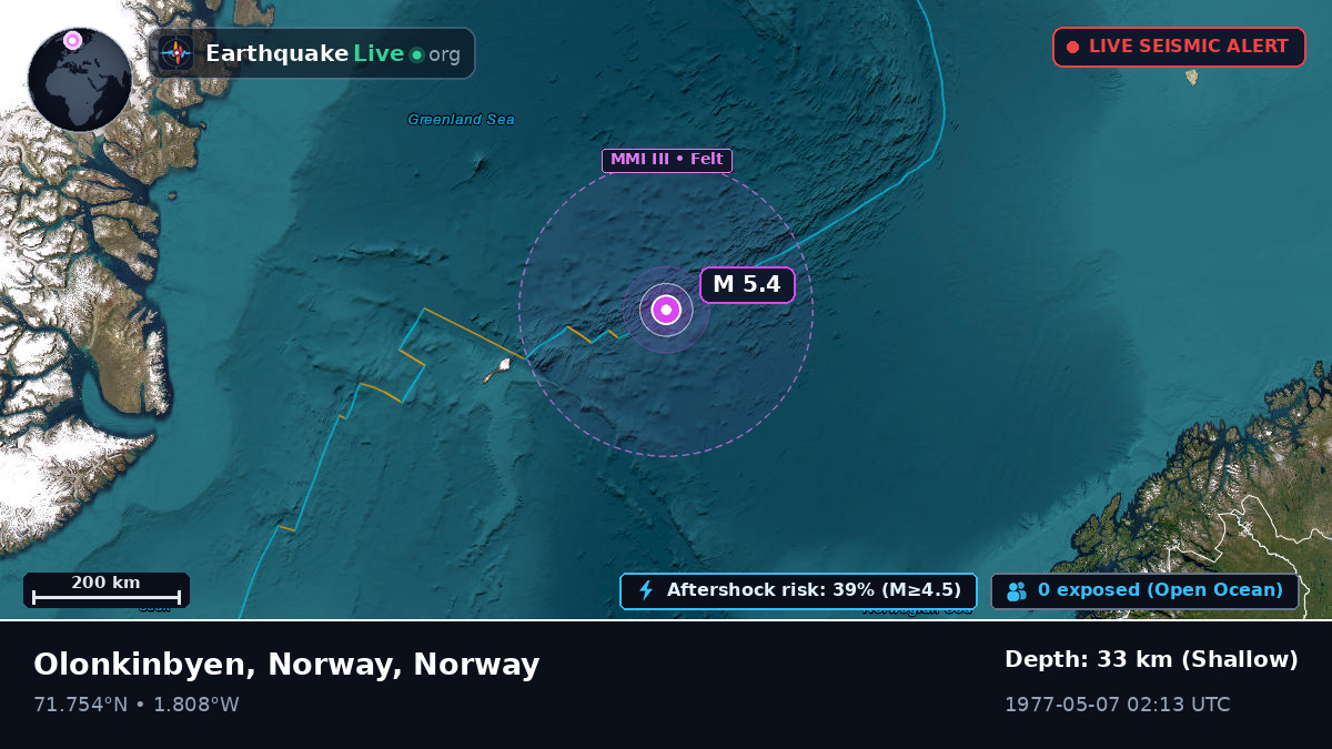 Arctic Ocean (Norway)