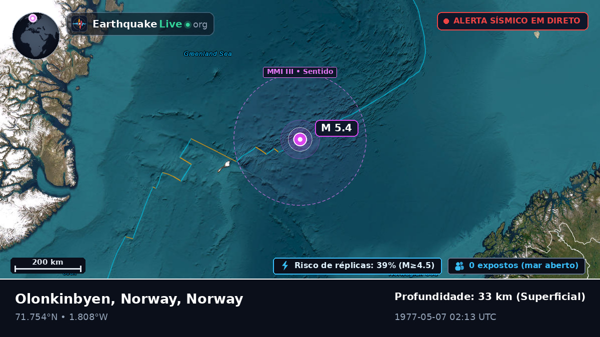 Oceano Ártico (Norway)