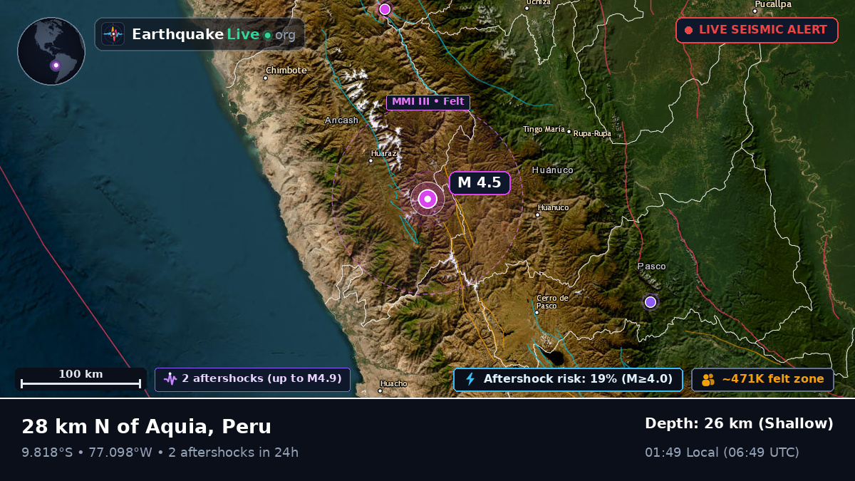 Ancash, Peru