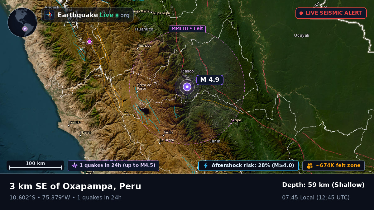 Pasco, Peru