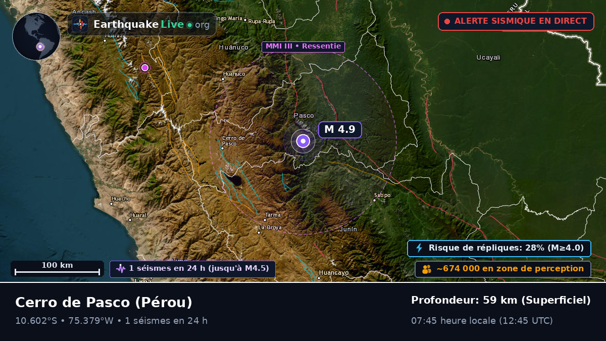 Pasco, Pérou