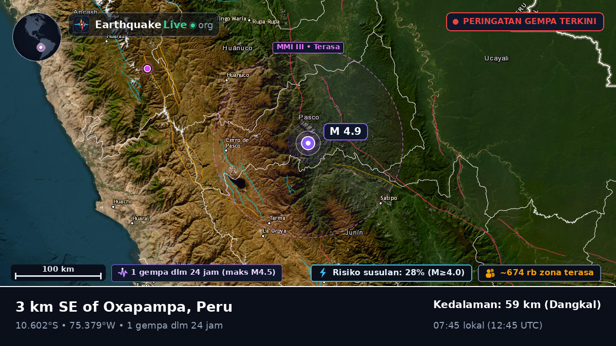 Pasco, Peru