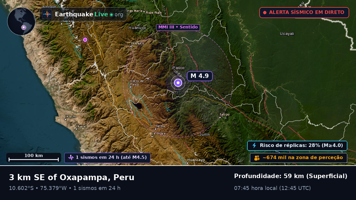Pasco, Peru