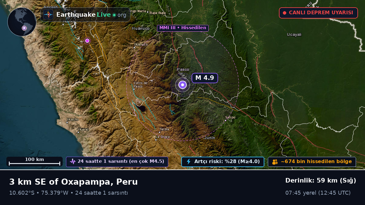 Pasco, Peru