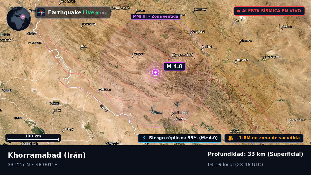 Lorestan, Irán