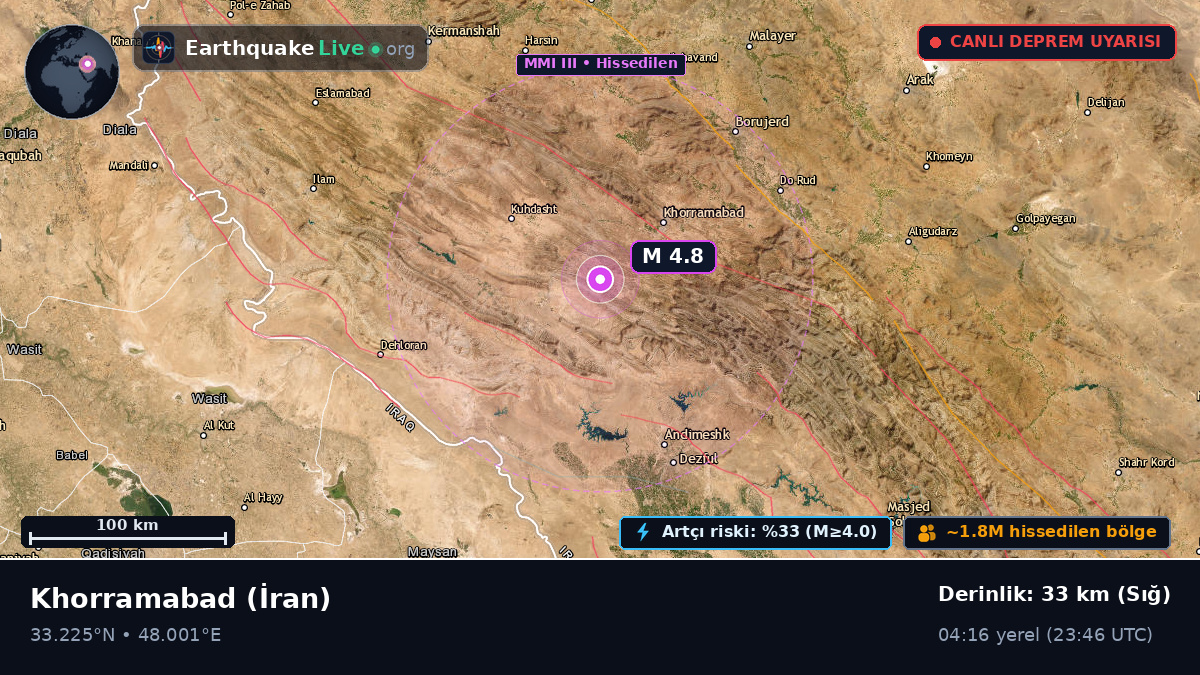 Lorestan, İran
