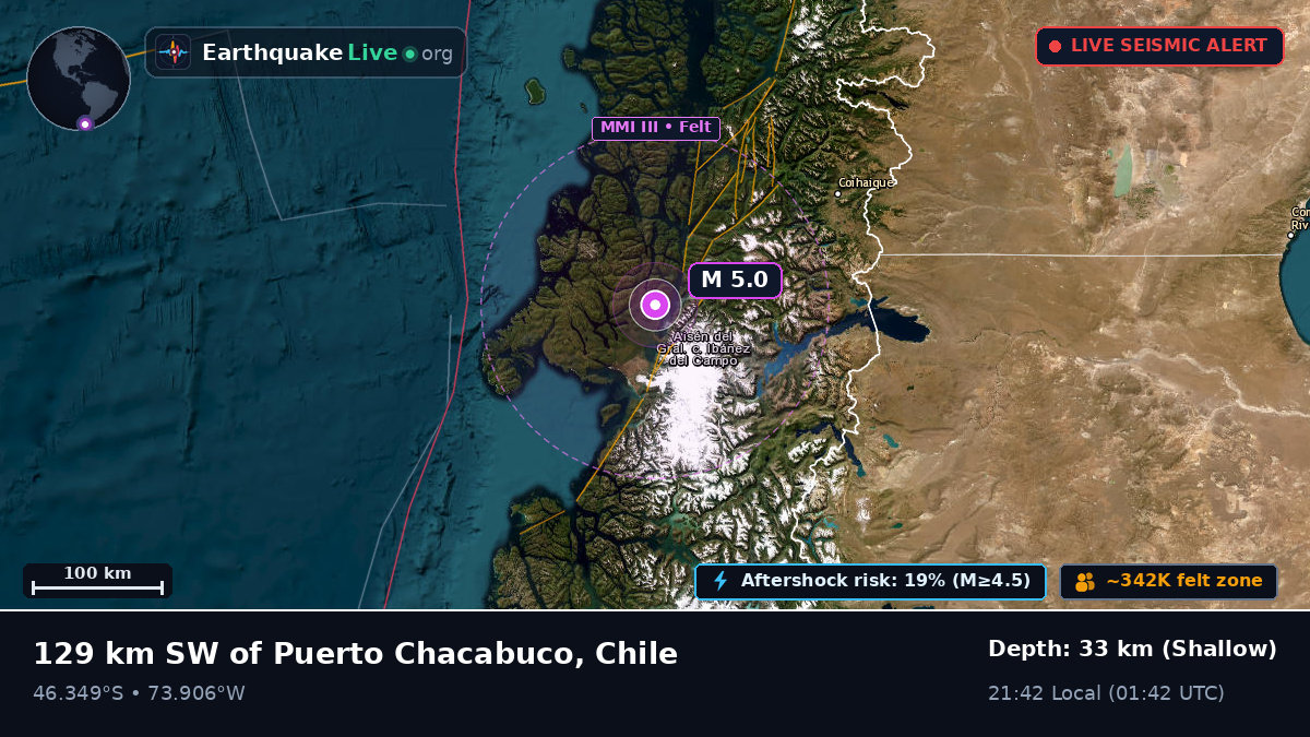 Ais, Chile