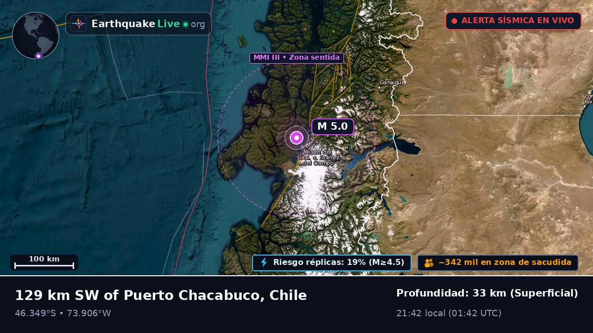 Ais, Chile