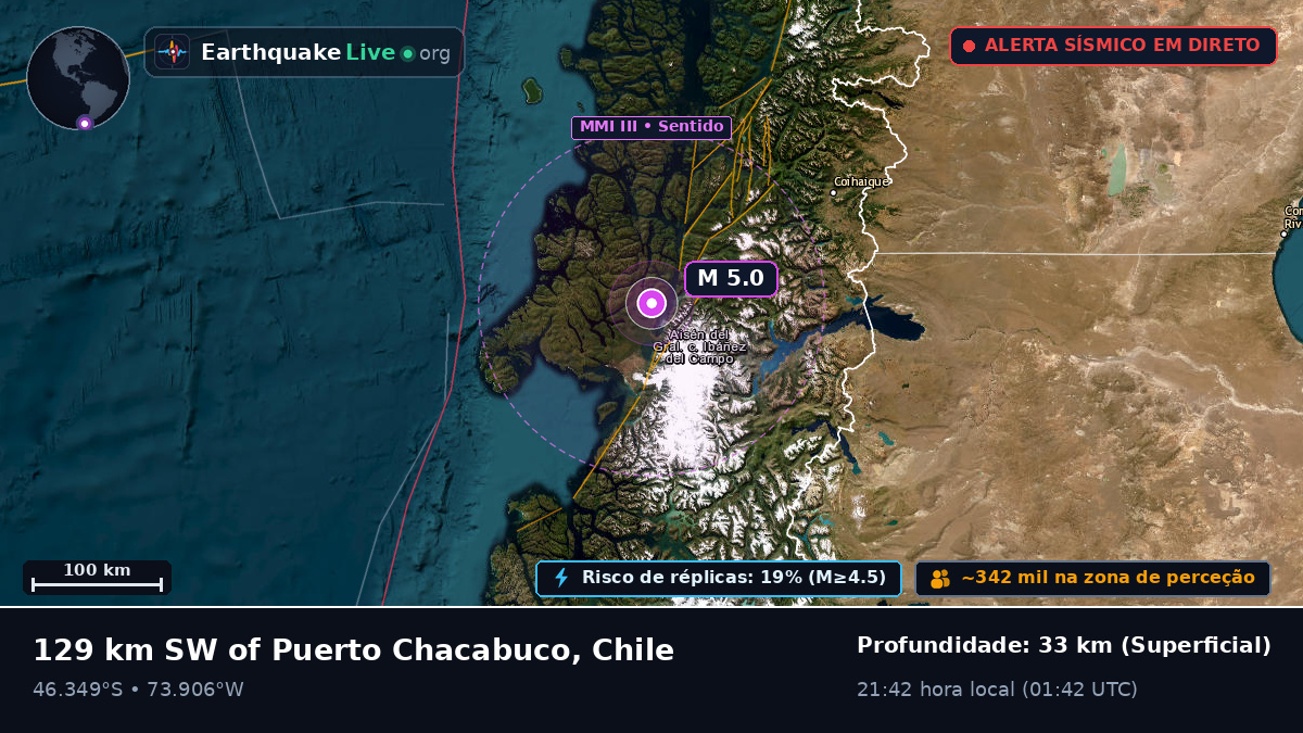 Ais, Chile