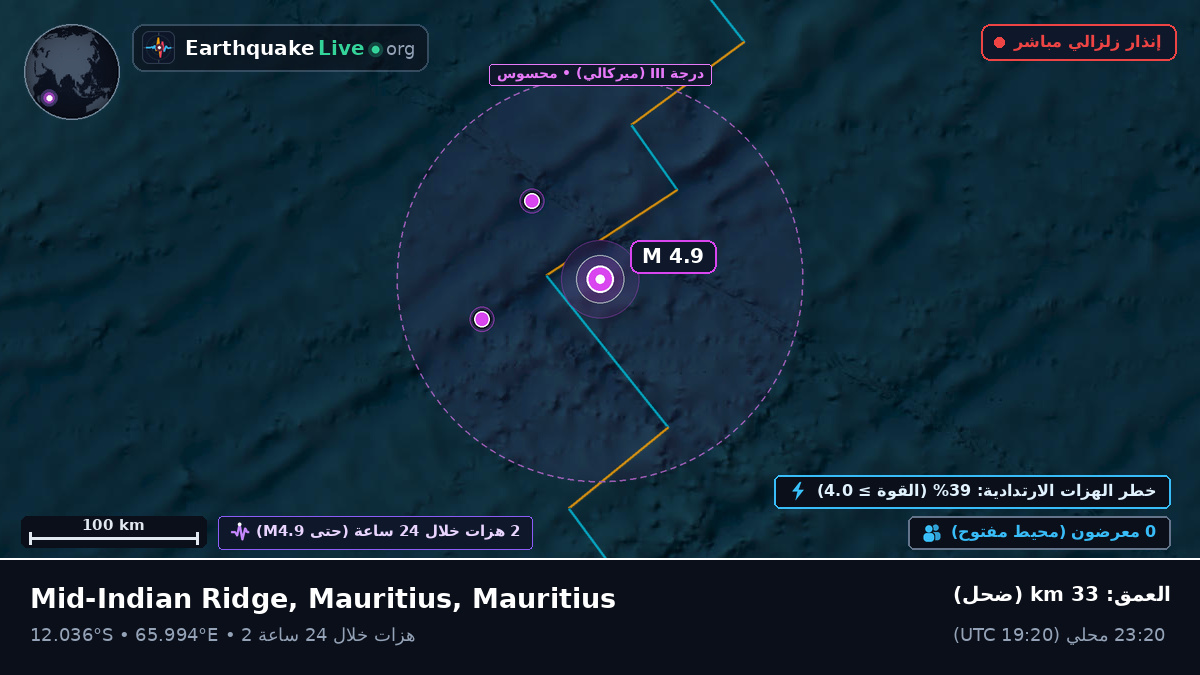 المحيط الهندي (Mauritius)