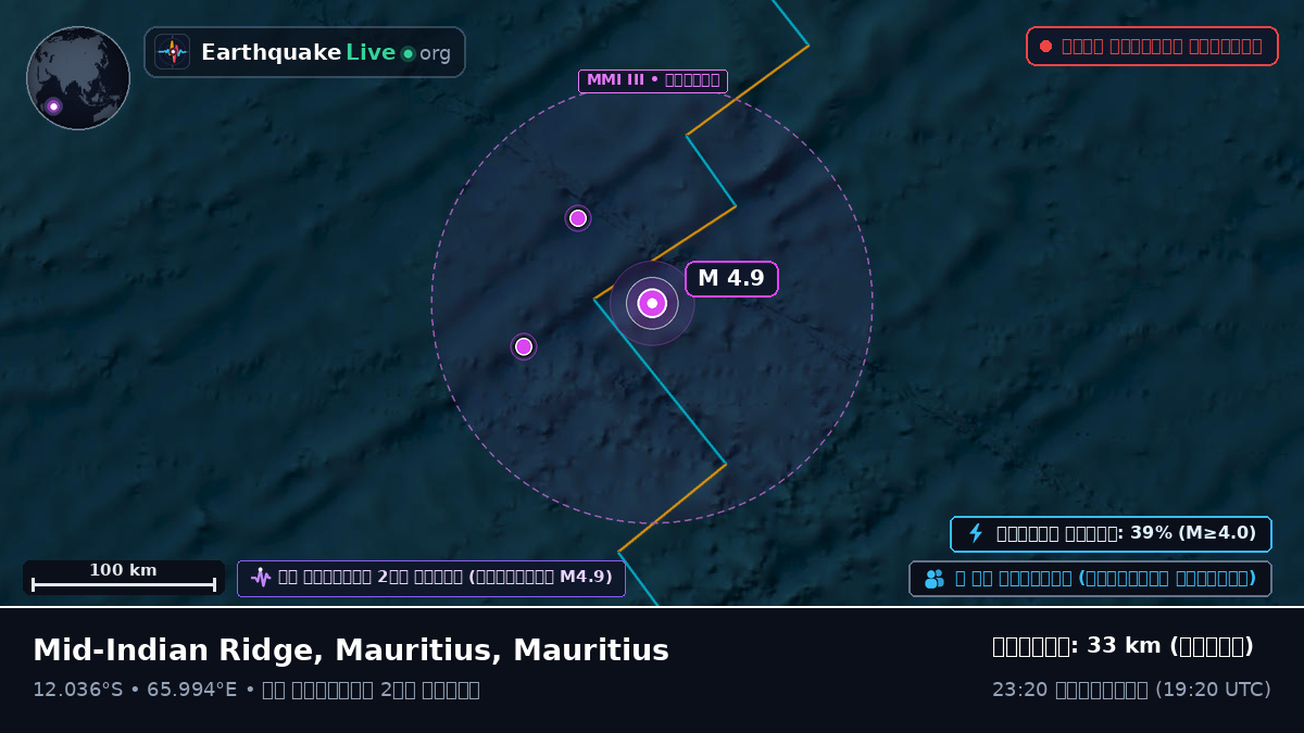 ভারত মহাসাগর (Mauritius)