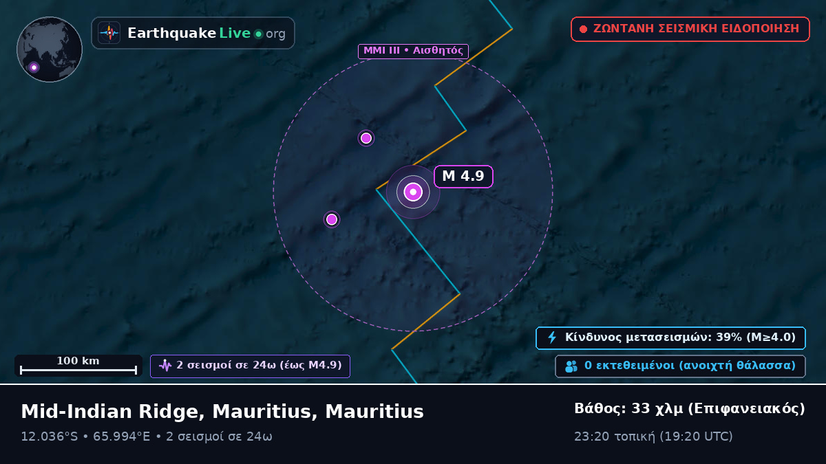 Ινδικός Ωκεανός (Mauritius)
