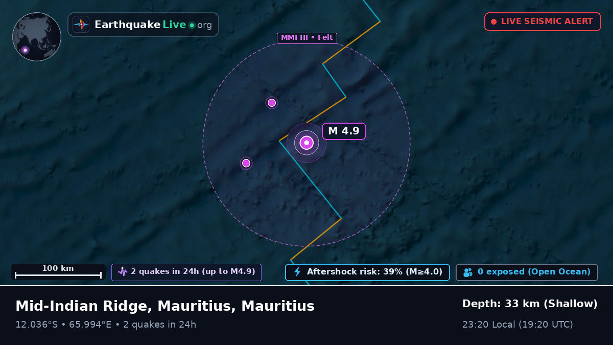 Indian Ocean (Mauritius)