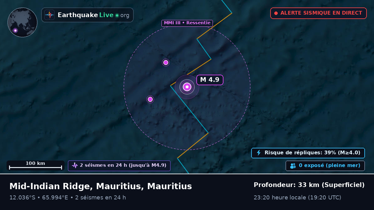 Océan Indien (Mauritius)