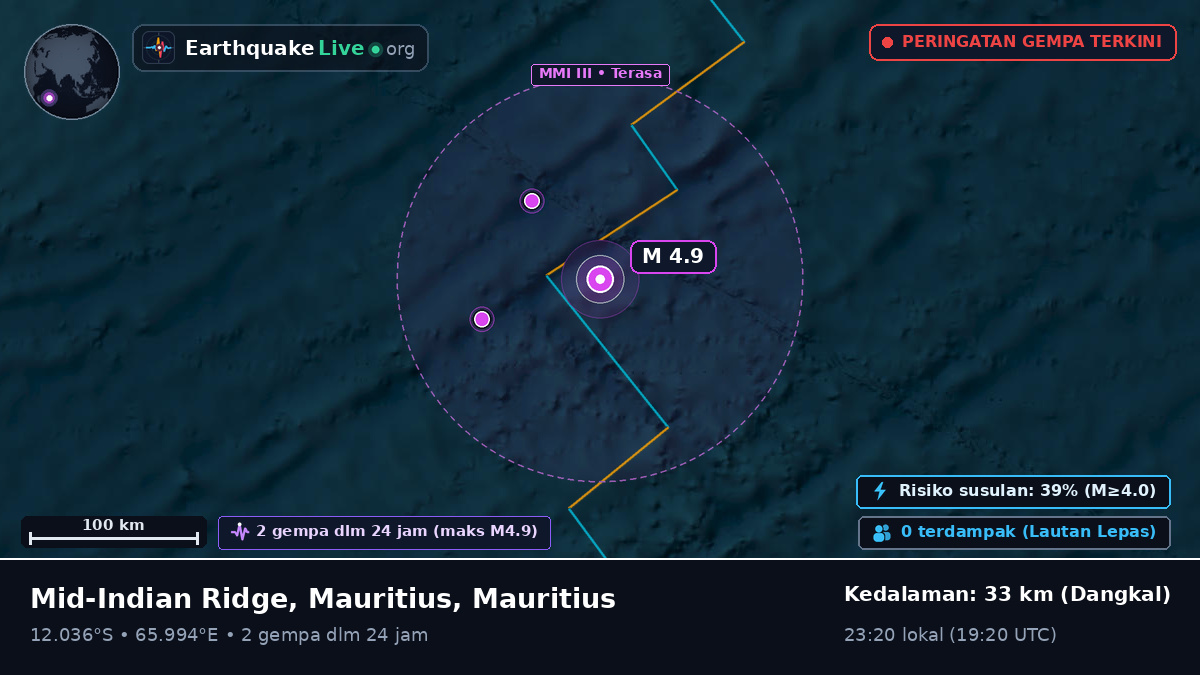 Samudra Hindia (Mauritius)
