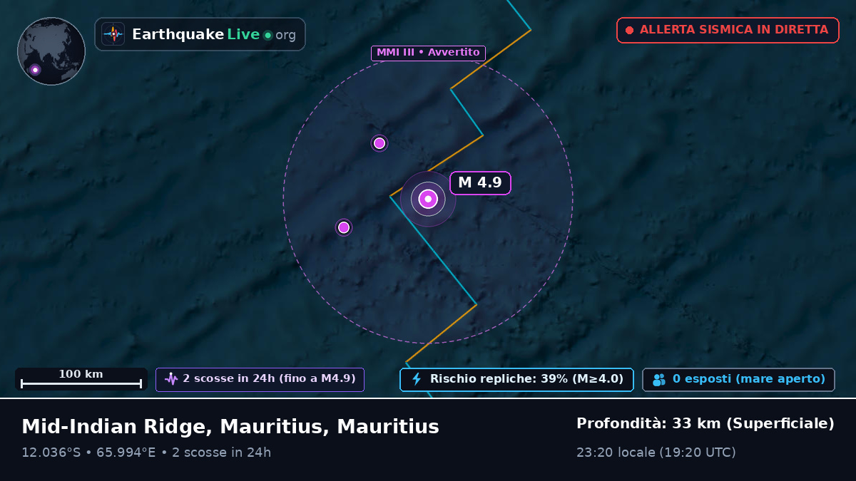 Oceano Indiano (Mauritius)