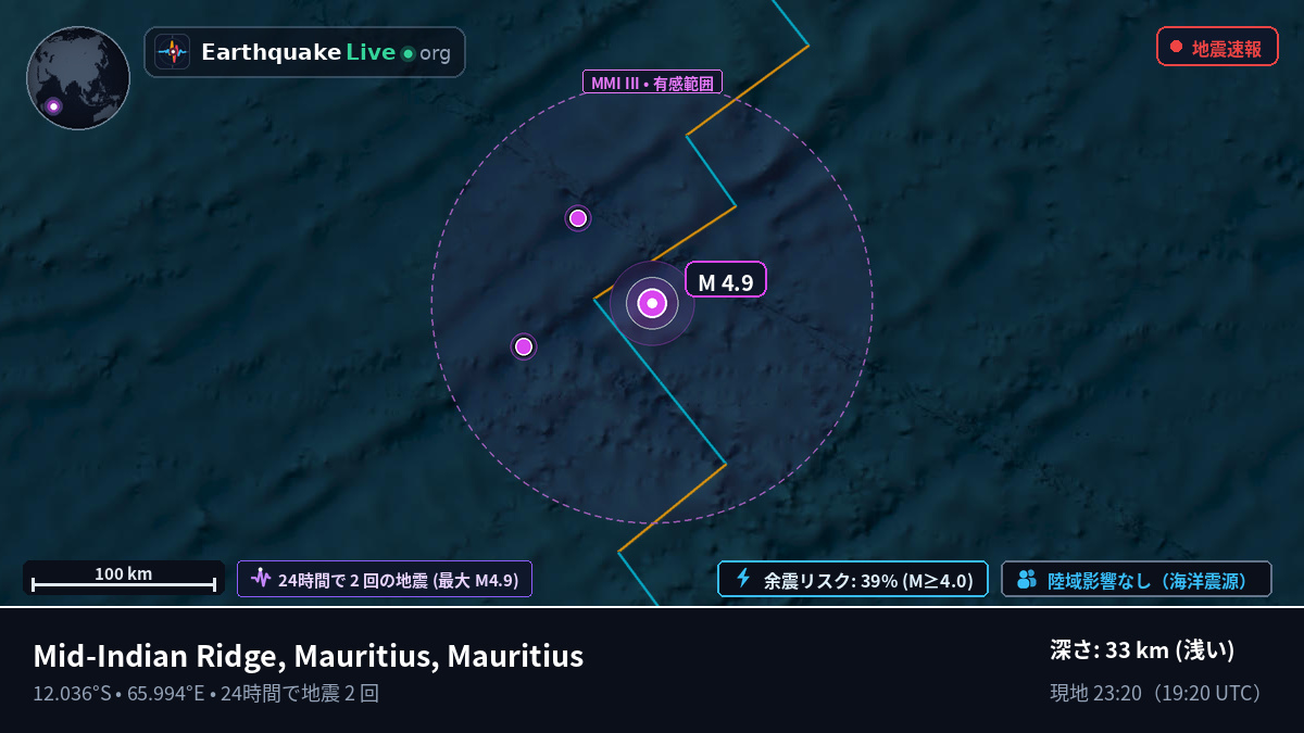 インド洋 (Mauritius)