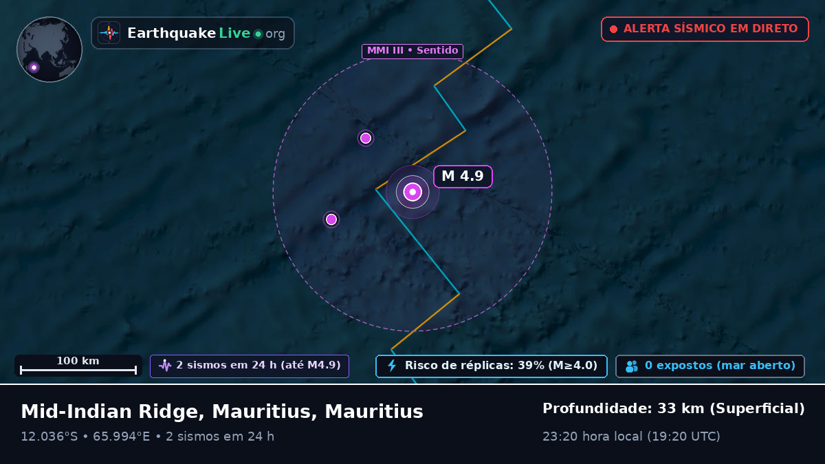 Oceano Índico (Mauritius)