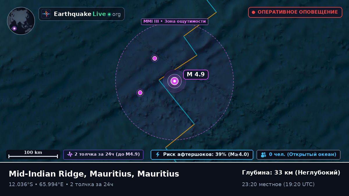 Индийский океан (Mauritius)