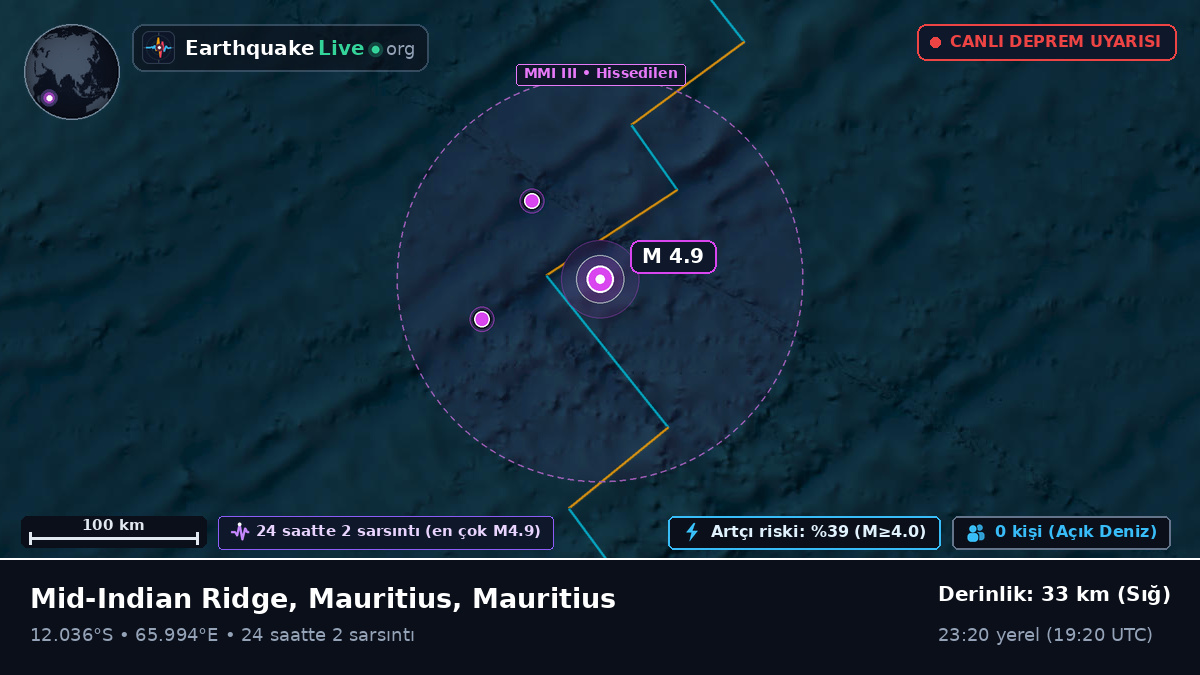 Hint Okyanusu (Mauritius)