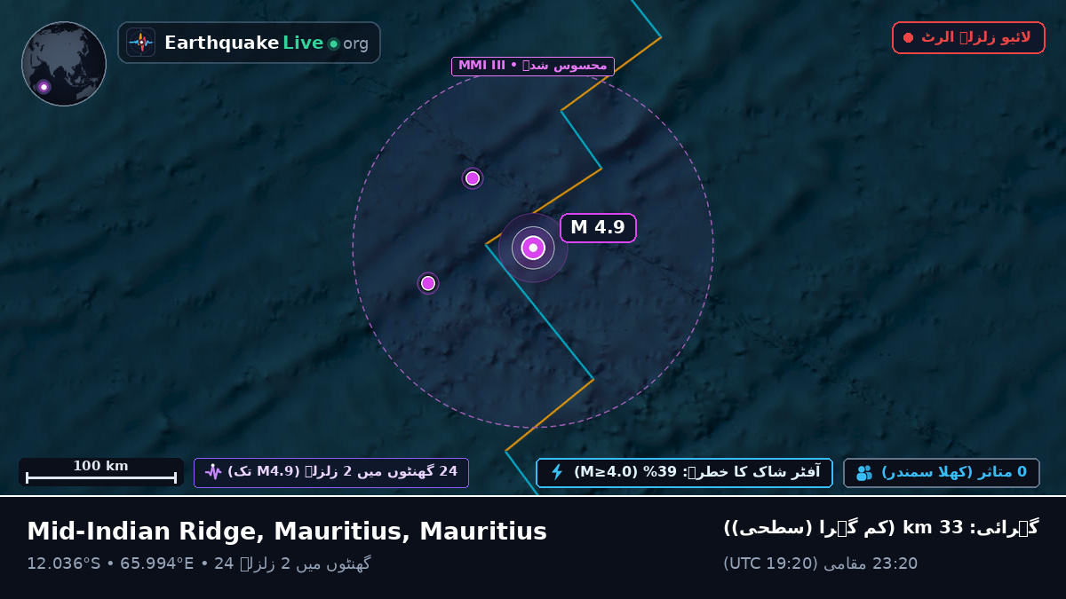 بحر ہند (Mauritius)