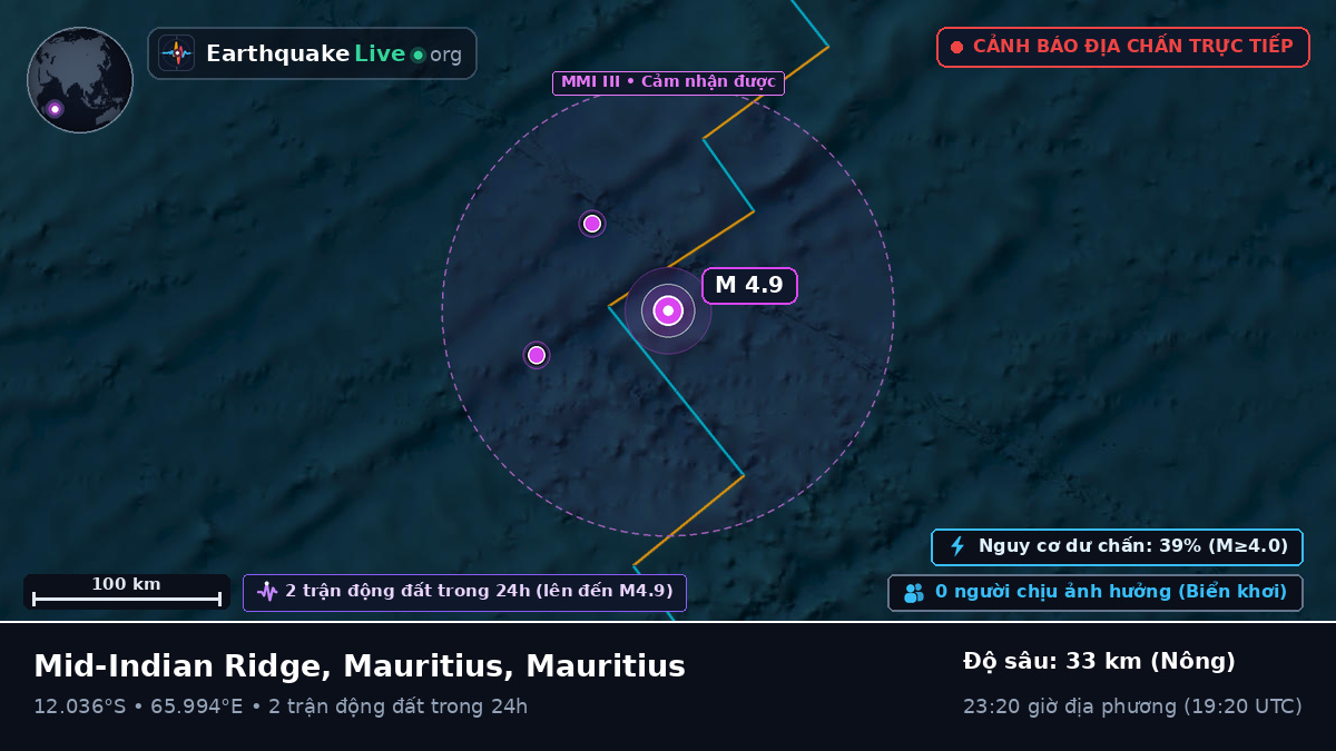 Ấn Độ Dương (Mauritius)