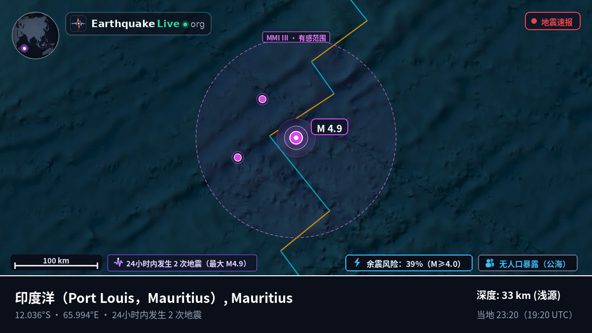印度洋 (Mauritius)