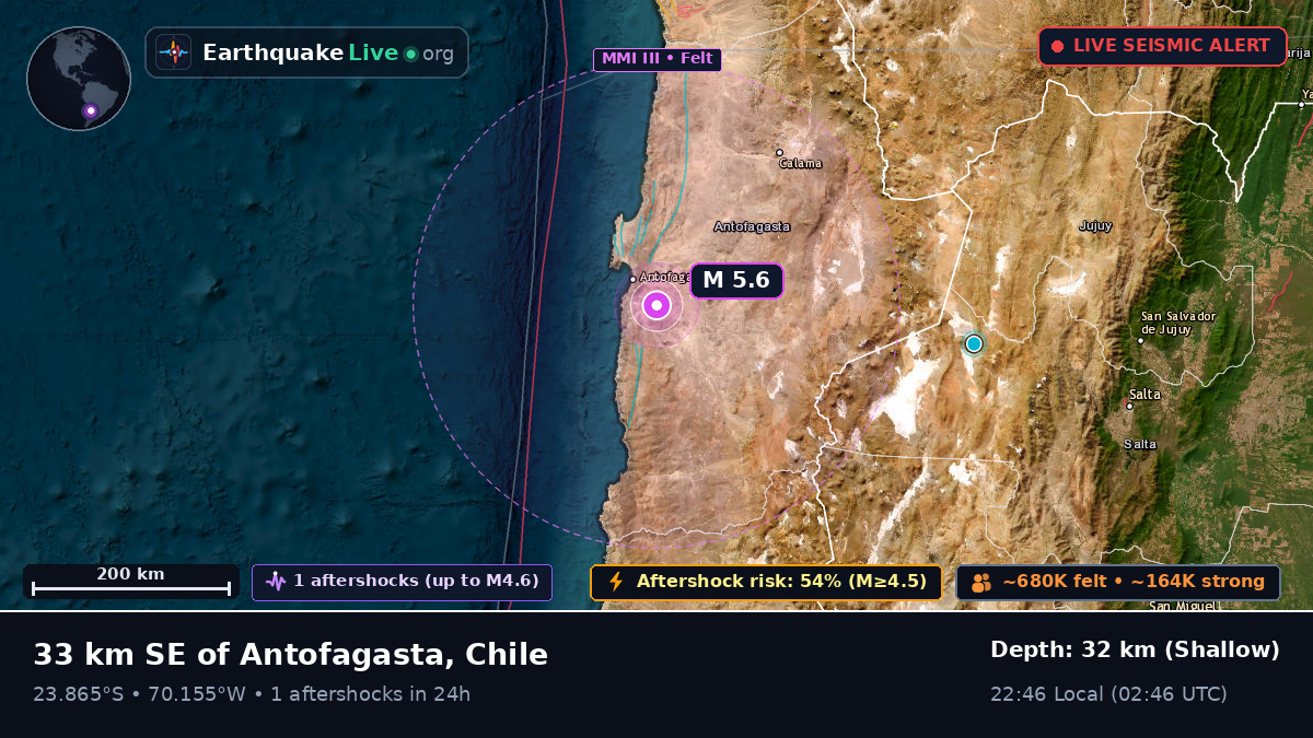 Antofagasta, Chile