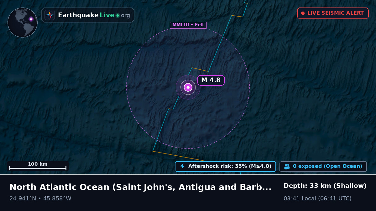 North Atlantic Ocean (Antigua and Barbuda)
