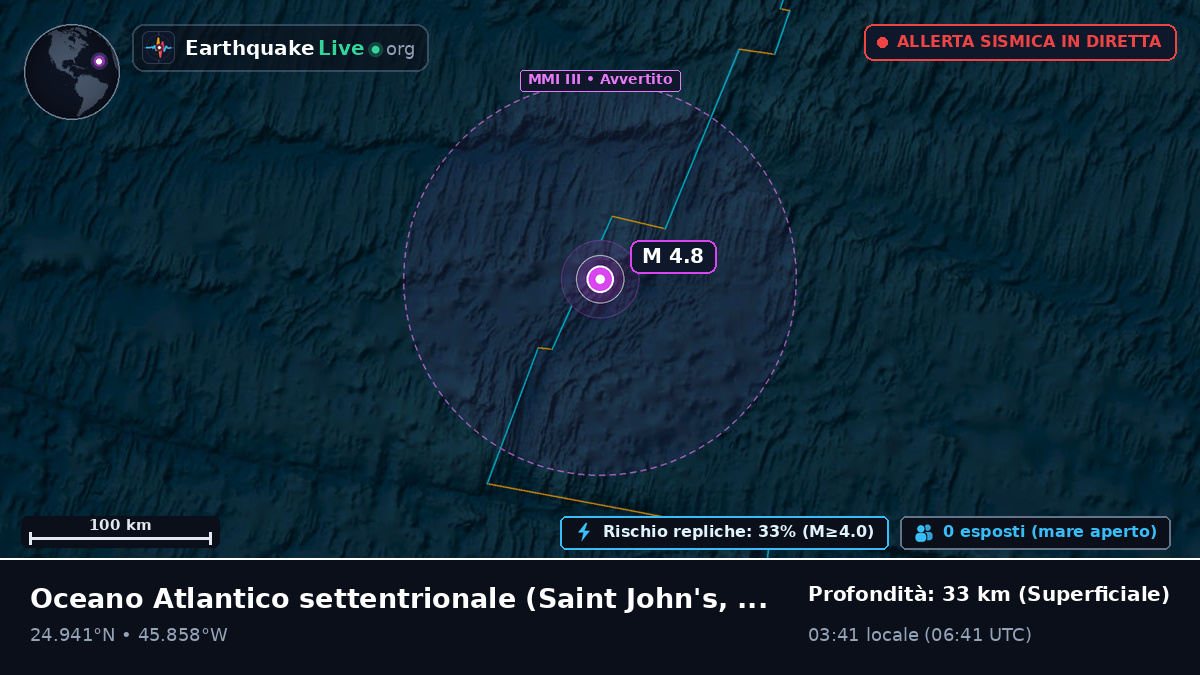 Oceano Atlantico settentrionale (Antigua and Barbuda)