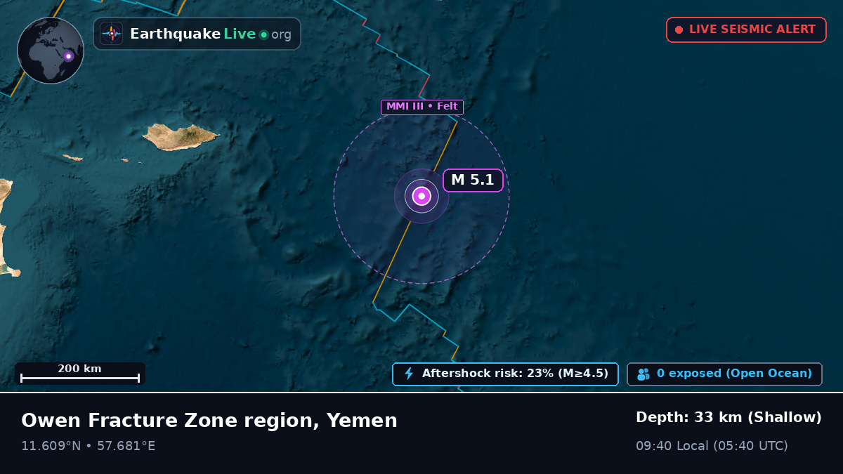 Indian Ocean (Yemen)