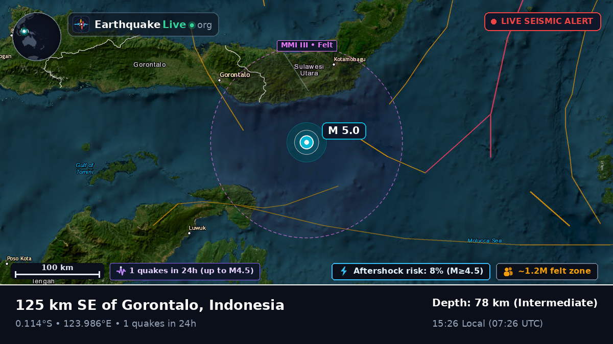 Molucca Sea (Indonesia)