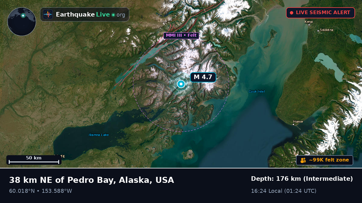 Alaska, USA
