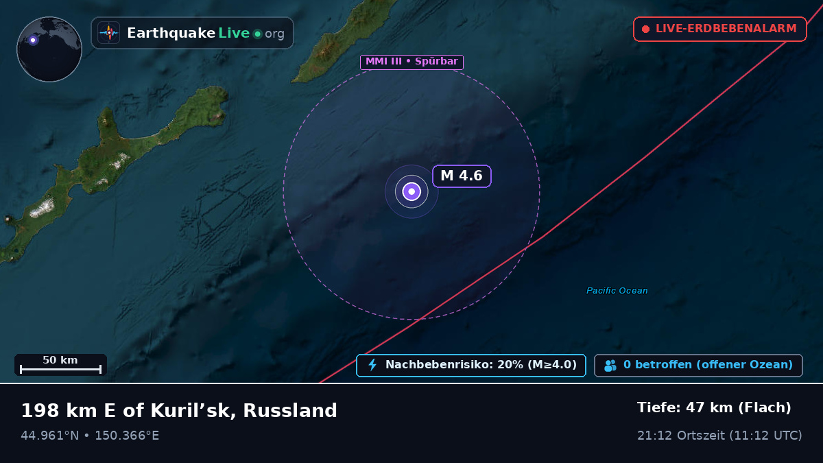 Nordpazifik (Japan)