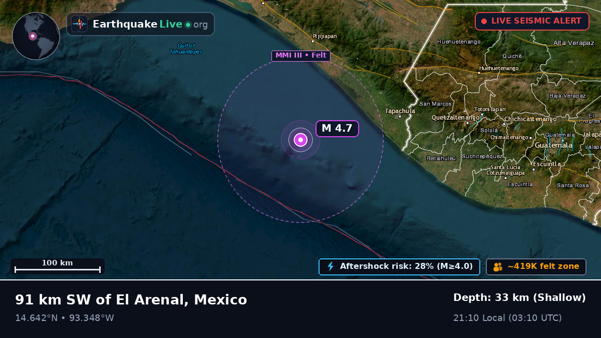Off the coast of Escuintla, Mexico