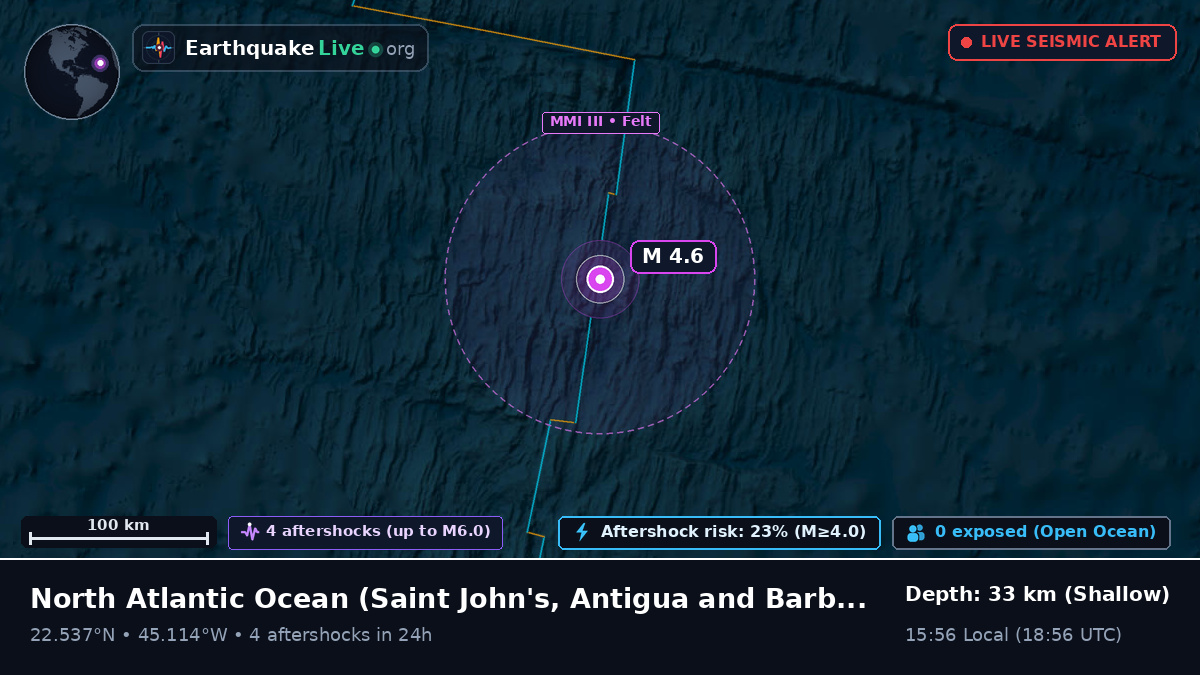 North Atlantic Ocean (Antigua and Barbuda)