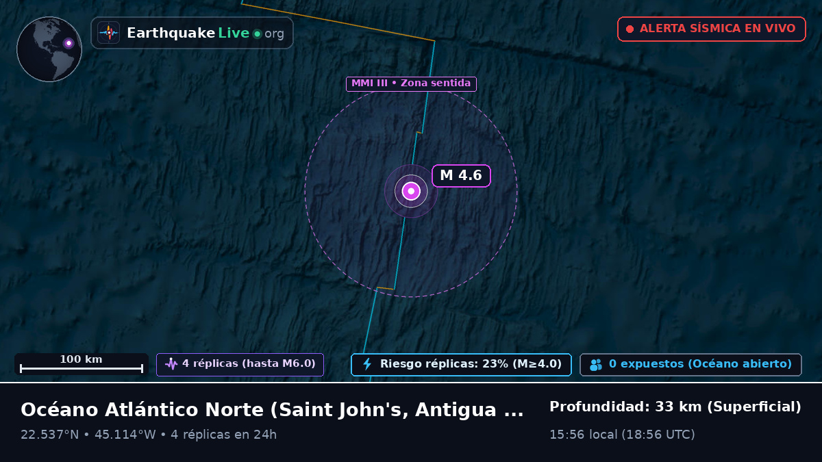 Océano Atlántico Norte (Antigua and Barbuda)