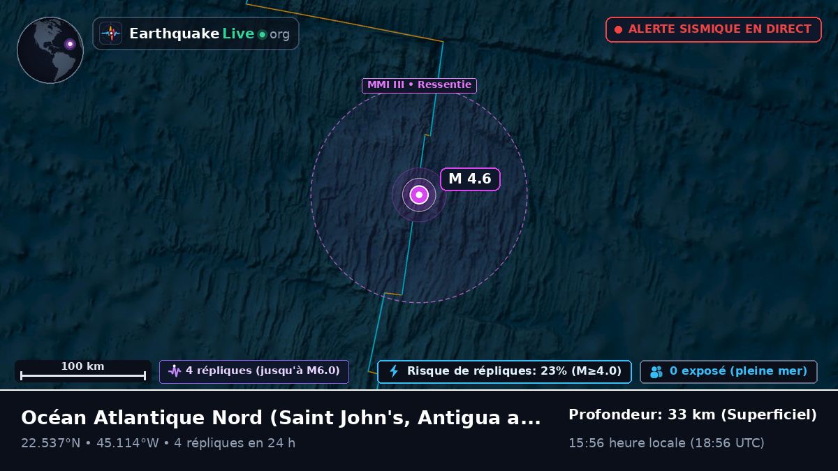 Océan Atlantique Nord (Antigua and Barbuda)