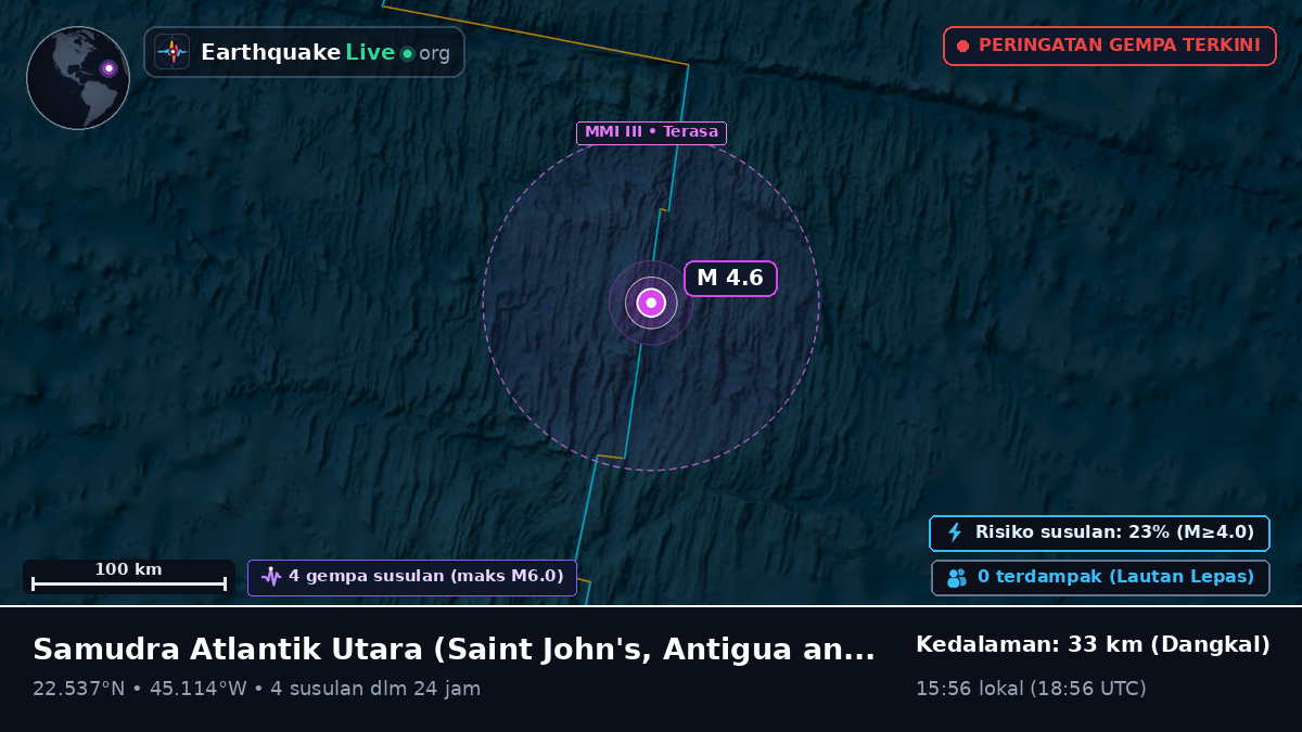 Samudra Atlantik Utara (Antigua and Barbuda)