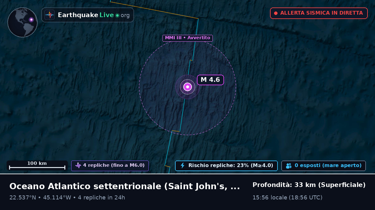 Oceano Atlantico settentrionale (Antigua and Barbuda)