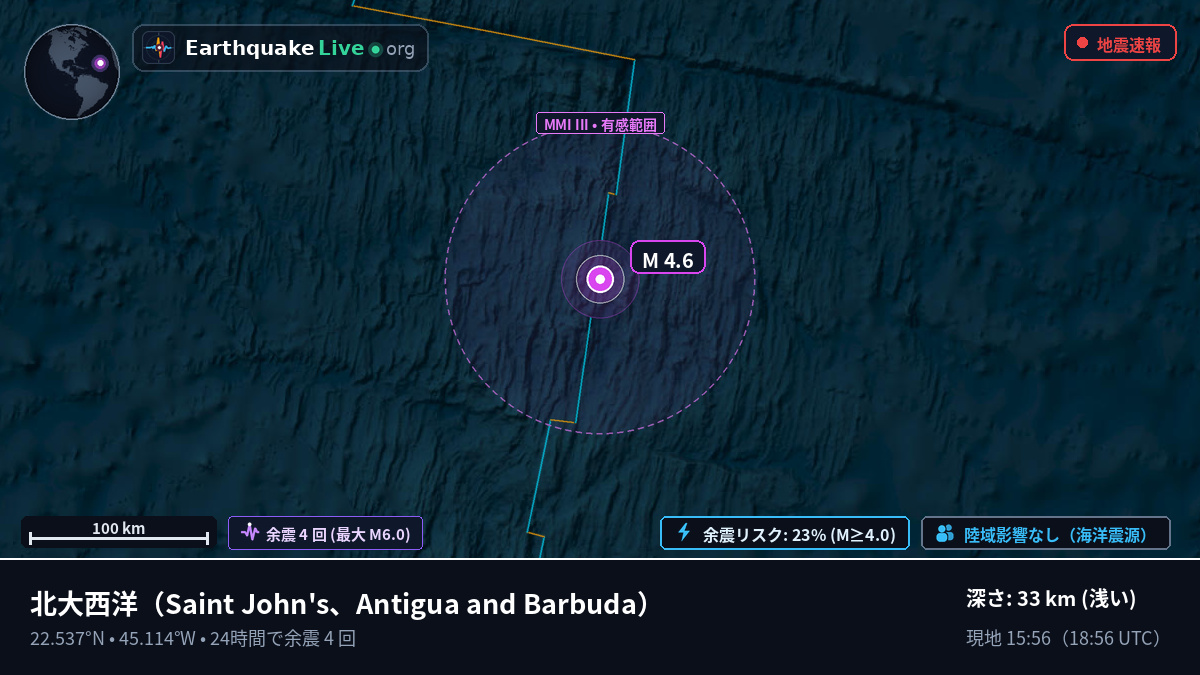 北大西洋 (Antigua and Barbuda)