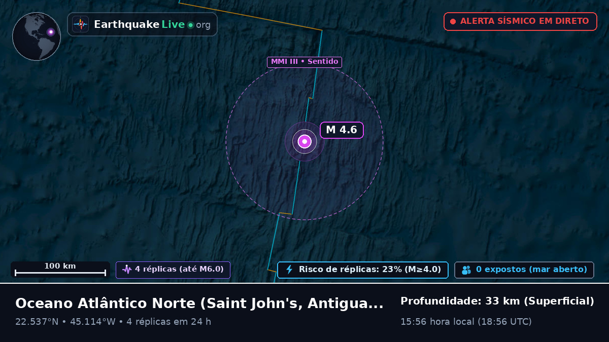 Oceano Atlântico Norte (Antigua and Barbuda)