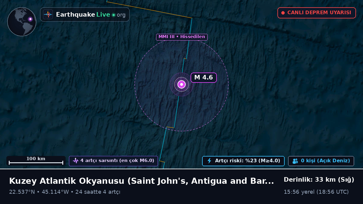 Kuzey Atlantik Okyanusu (Antigua and Barbuda)