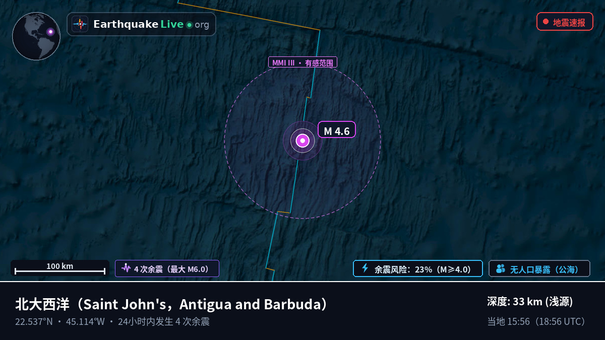北大西洋 (Antigua and Barbuda)